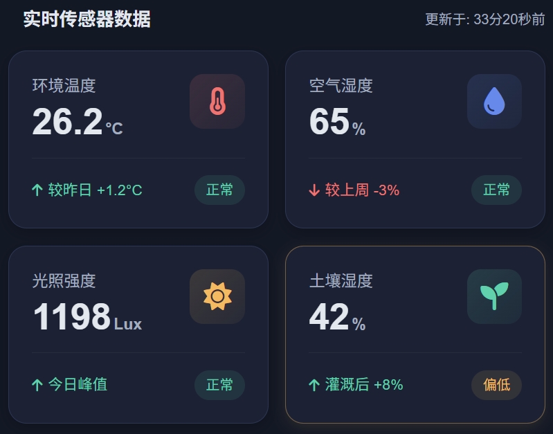 小程序数据界面