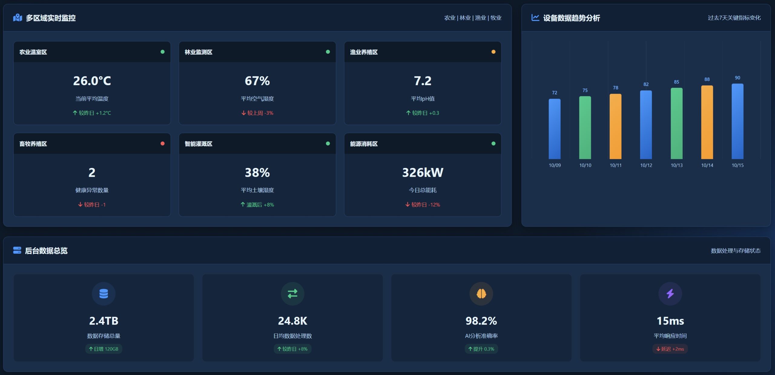 管理平台一张图管理界面
