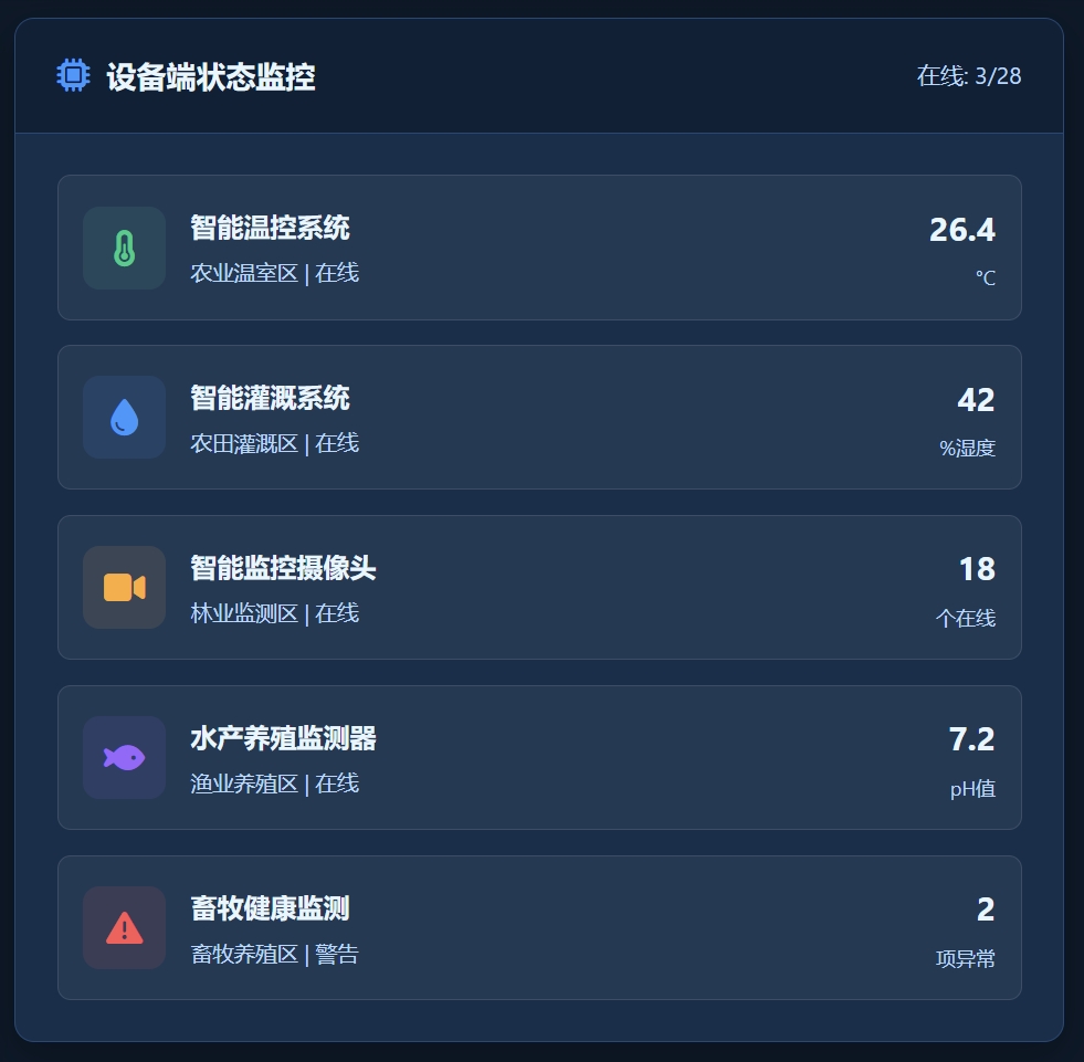 管理平台设备端监控图