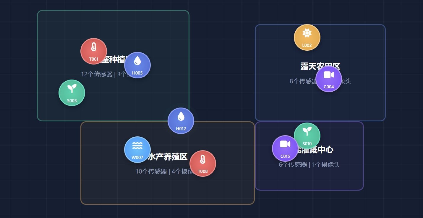 传感器分布示意图